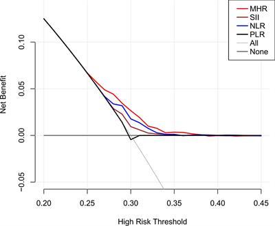 Association between monocyte to high-density lipoprotein cholesterol ratio and kidney stone: insights from NHANES